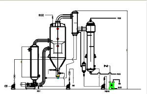 草莓视频在线看污單效強製循環蒸(zhēng)發器示意(yì)圖
